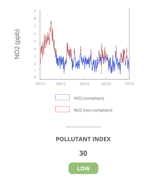 ECOMREPORT- Air quality data analysis